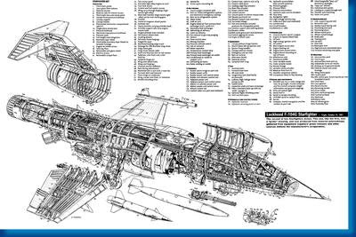 F104 Military Aircraft Cutaway Aviation Poster 11x17 | The Poster Depot The Poster Depot
