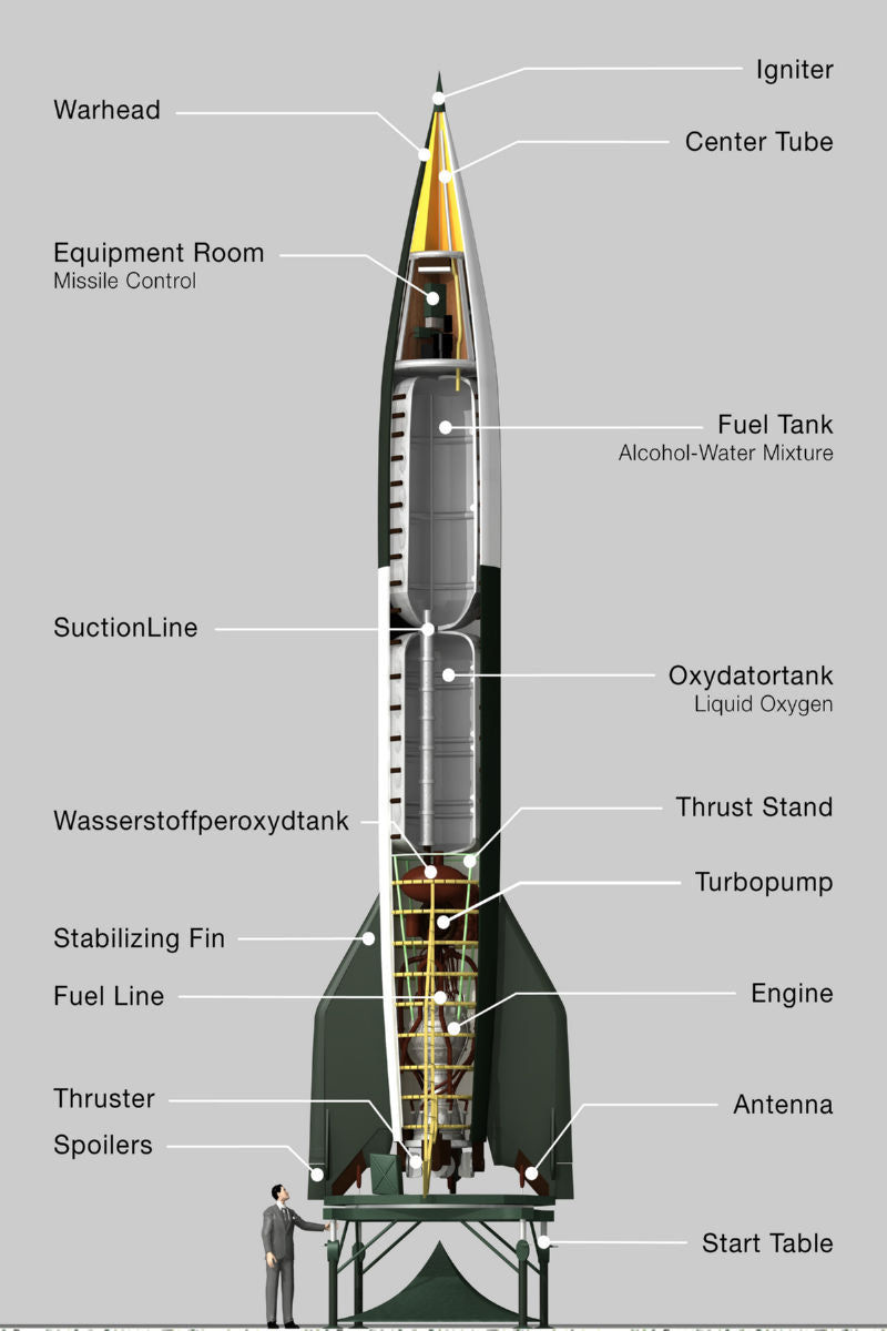 v2rocket Poster 16x24