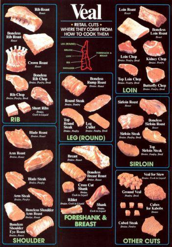 Veal Cuts Chart Metal Poster Choose Style The Poster Depot