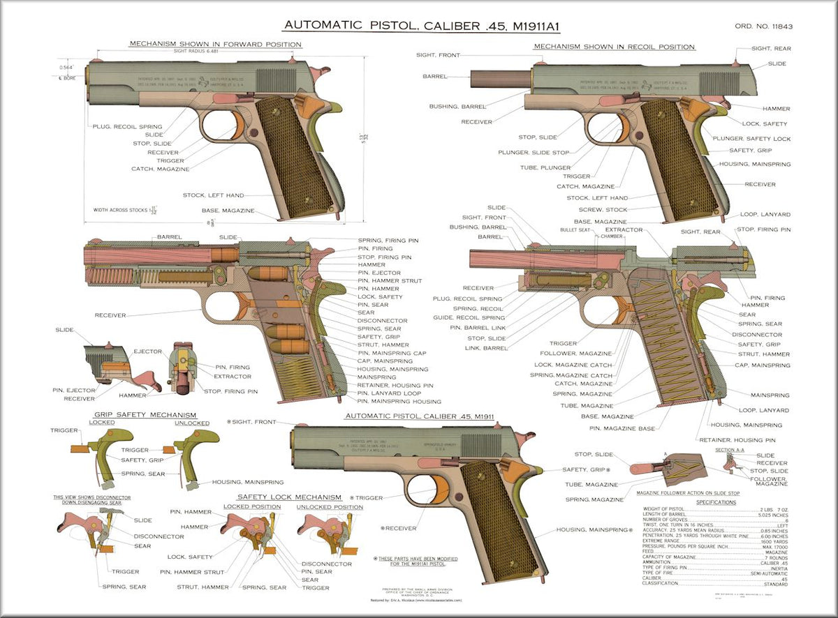 M1911 A1 Caliber 45 Diagram Art poster Metal Print Metal Poster Print 8in x 12in The Poster Depot