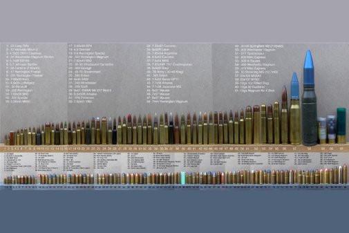 bullet caliber comparison chart poster tin sign Wall Art