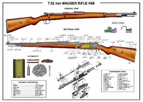 Mauser Firearms K98 Shotgun Rifle Diagram Art Poster 27