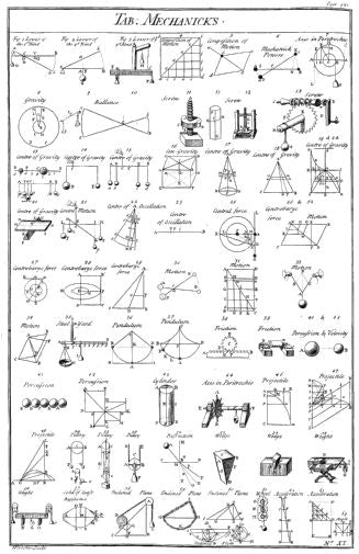Table Of Mechanicks poster 27"x40" 27x40 Oversize The Poster Depot