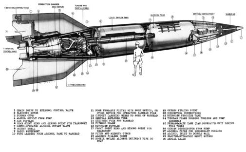 V2 Rocket Cutaway poster Large for sale cheap United States USA