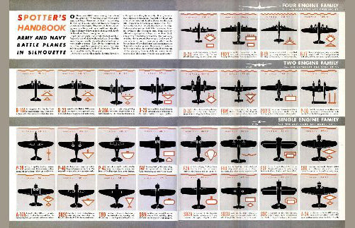 Wwii Aircraft Spotter Identification Art poster Large for sale cheap United States USA