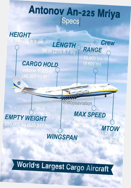 Antonov An-225 Mriya Poster 27x40 27"x40" Specs The Poster Depot