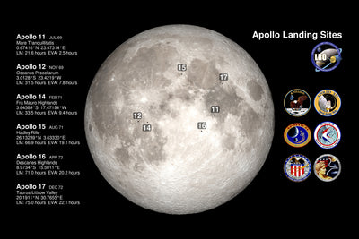 Apollo Moon Landing Sites Poster 11x17 11inx17in The Poster Depot