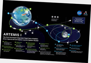 Artemis I poster Mission Chart for sale cheap United States USA