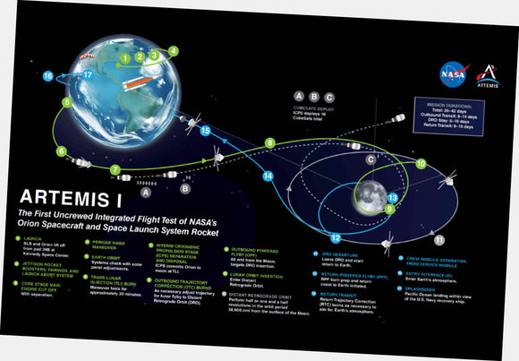 Artemis I poster Mission Chart for sale cheap United States USA