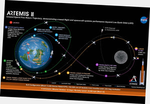 Artemis II poster Mission Chart for sale cheap United States USA