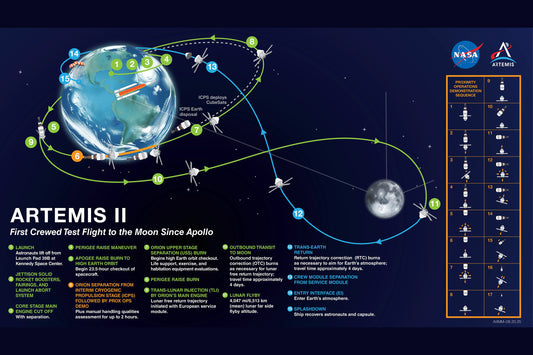 Artemis II Mission Map Poster 27x40 27"x40" on Sale The Poster Depot