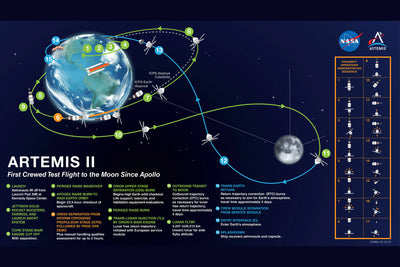 Artemis II Mission Map Poster 11x17 11inx17in The Poster Depot