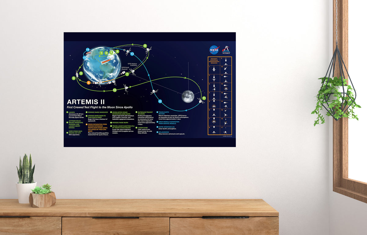 Artemis II Mission Map Poster 27x40 27"x40" on Sale The Poster Depot