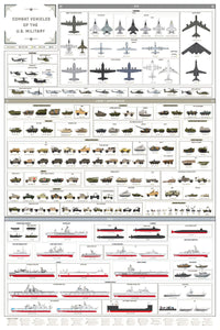 Combat Military Vehicles Poster 24"x36" Aircraft, Tanks, Ships