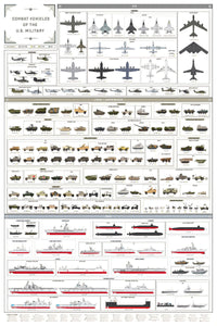 Combat Military Vehicles Poster 11"x17" Aircraft, Tanks, Ships