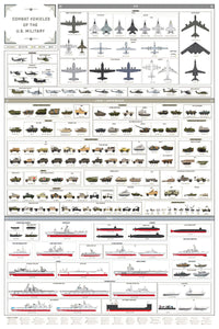 Combat Military Vehicles 11x17 poster Aircraft, Tanks, Ships for sale cheap United States USA