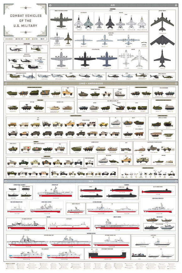 Combat Military Vehicles Poster 11