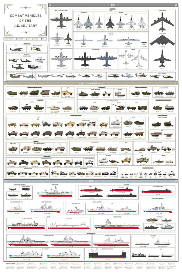 Combat Military Vehicles poster Aircraft, Tanks, Ships for sale cheap United States USA