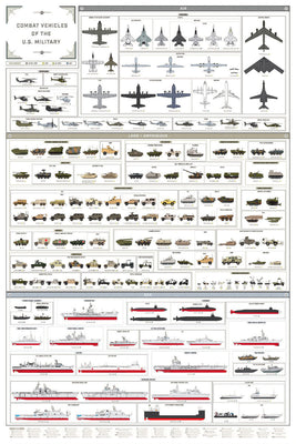 Combat Military Vehicles Poster 16"x24" Aircraft, Tanks, Ships