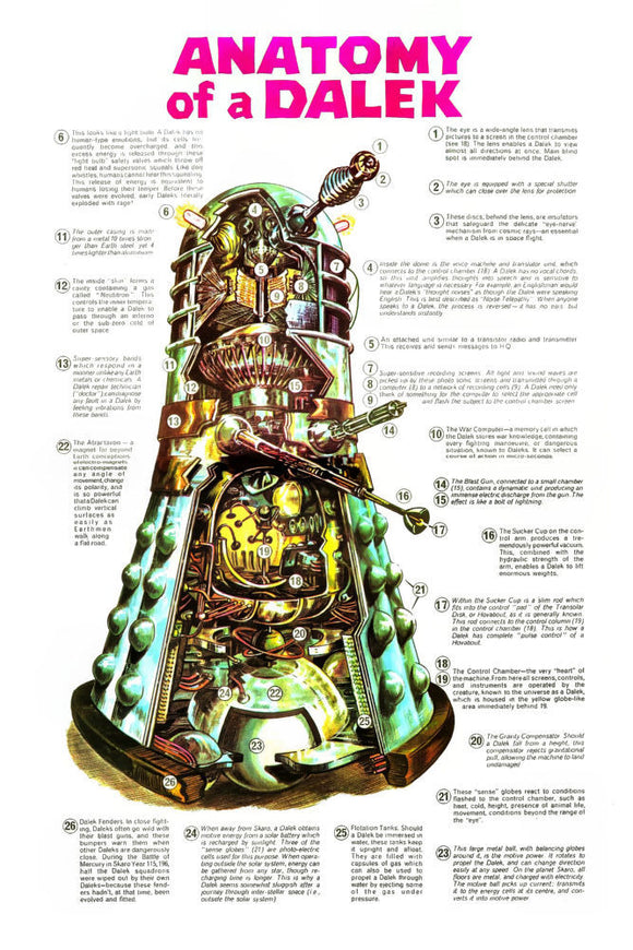 Anatomy Of A Dalek Cutaway Chart Poster Doctor Who - 27x40