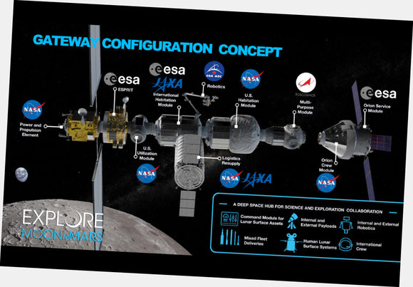 Gateway Station poster Configuration Chart for sale cheap United States USA