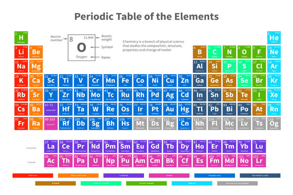 Periodic Table Movie Poster 16