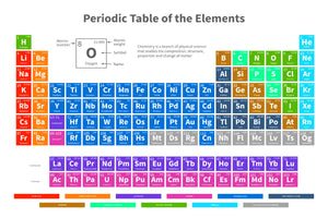 Periodic Table Movie Poster White On Sale United States