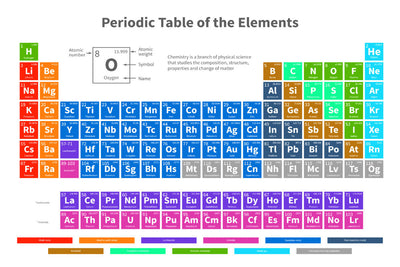 Periodic Table of the Elements Poster 27"x40" White The Poster Depot