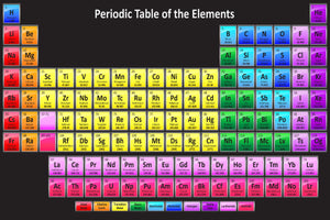 Periodic Table Movie Poster 11"x17" Black