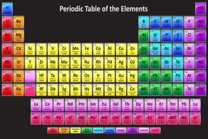 Periodic Table Movie Poster 27"x40" Black