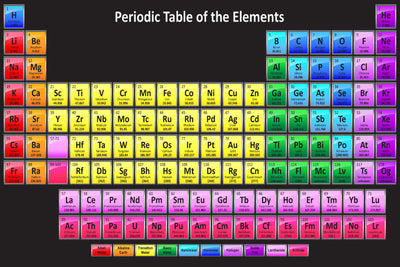 Periodic Table of the Elements Poster 27"x40" Black The Poster Depot