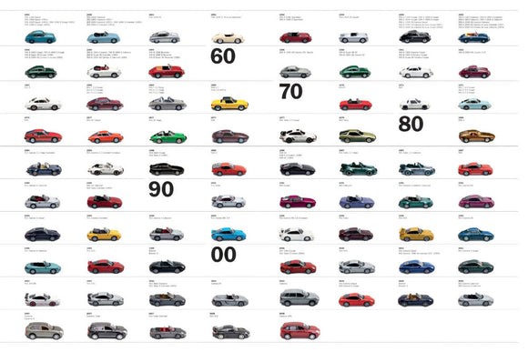 Porsche Models Poster 24x36 for sale United States USA