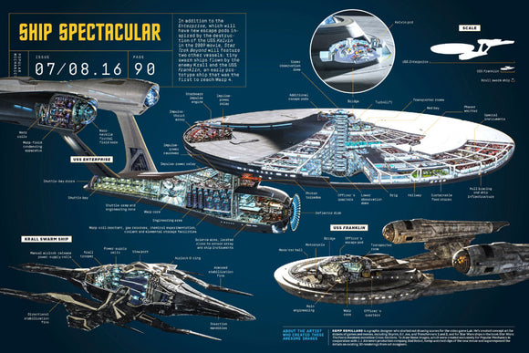 Star Trek Ship Cutaways Poster Enterprise Krall Swarm Ship On Sale United States