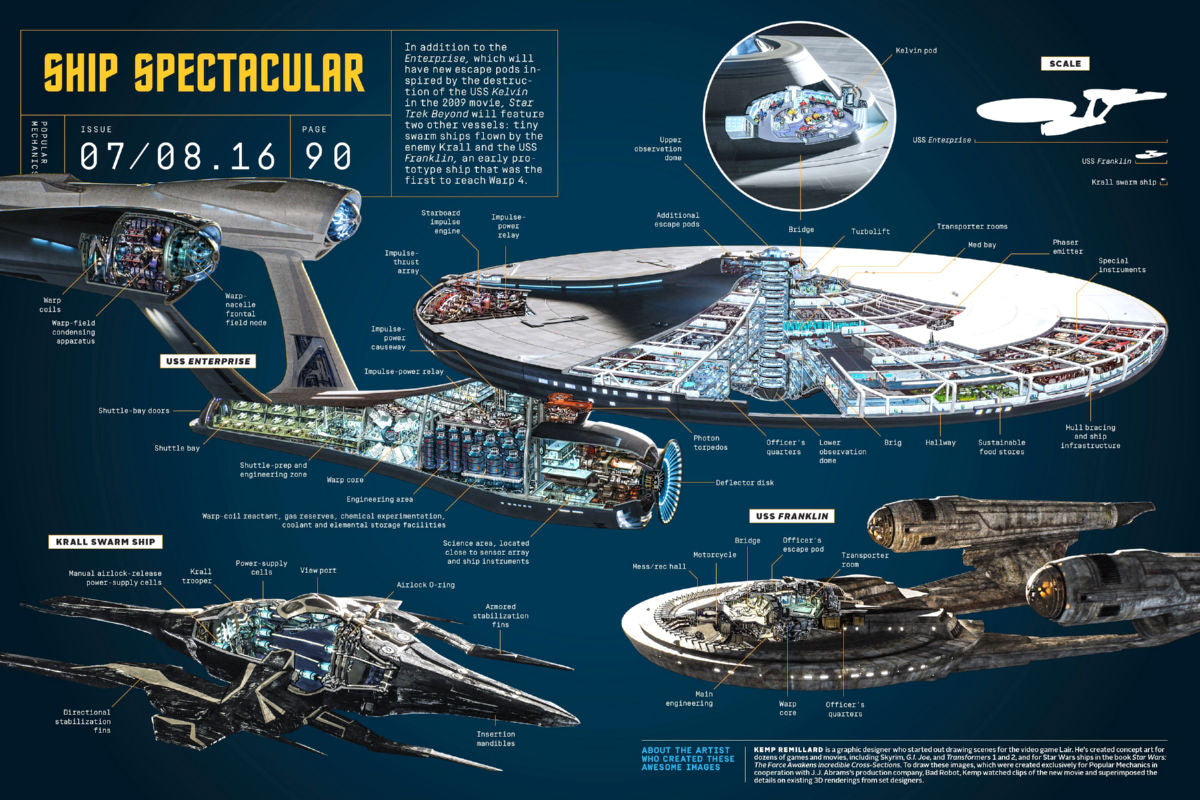Buy Star Trek Ship Cutaways Poster 16x24 Enterprise Krall Swarm Ship The Poster Depot