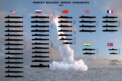 Submarines Movie Poster - 11"x17" The Poster Depot