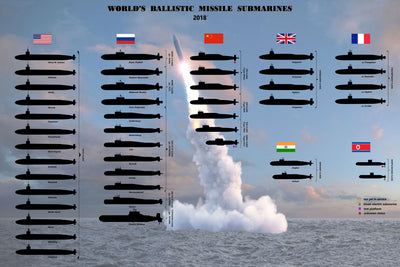 Submarines Movie Poster - 24"x36" The Poster Depot
