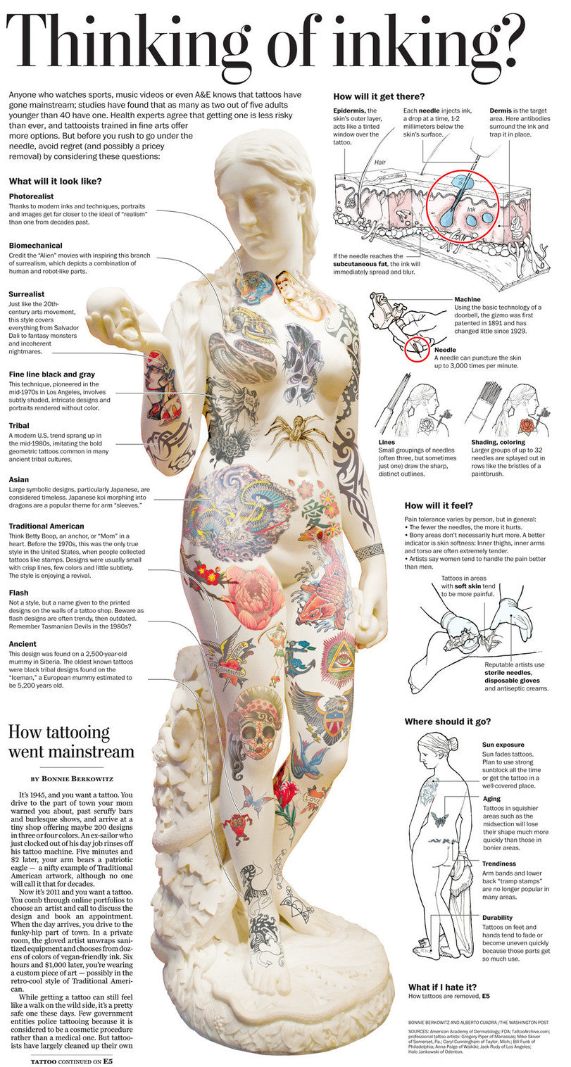  Getting a Tattoo Poster Metal Print Print