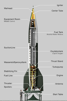 V2 Rocket Poster 11x17 11"x17" Poster Diagram The Poster Depot