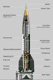 V2 Rocket Poster 11x17 11"x17" Poster Diagram The Poster Depot