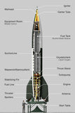 V2 Rocket Poster 24x36 24"X36" Poster Diagram The Poster Depot