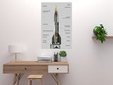 V2 Rocket Poster 11x17 11"x17" Poster Diagram The Poster Depot