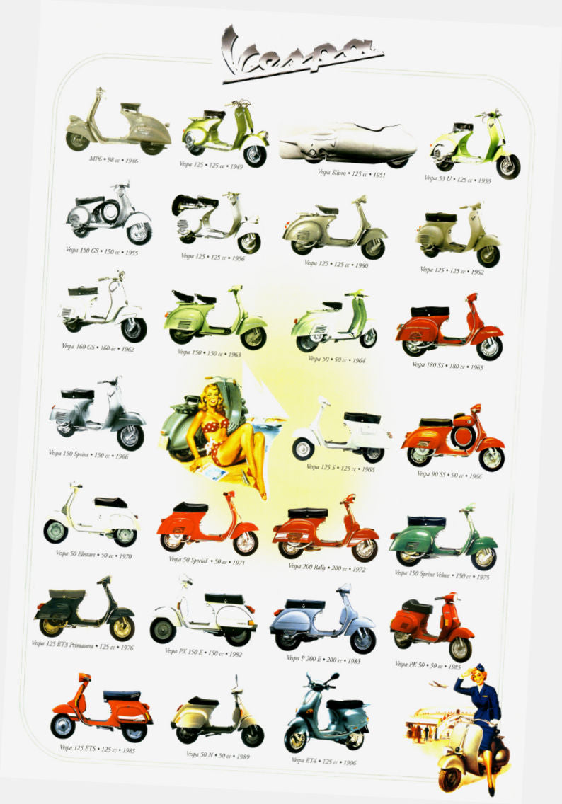 Vespa History Chart poster| theposterdepot.com The Poster Depot