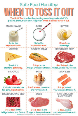 Safe Food Handling 11x17 Poster The Poster Depot