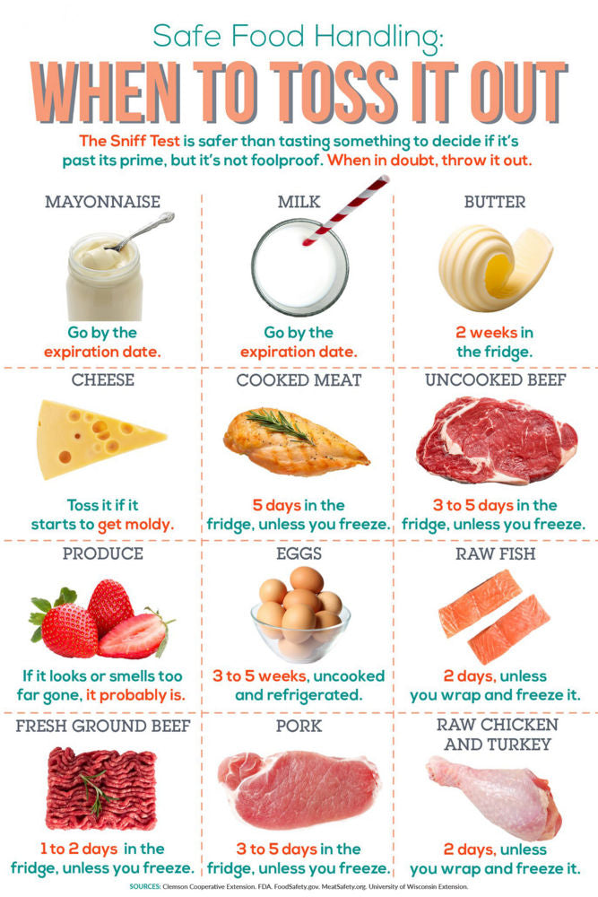 Safe Food Handling 16x24 Poster The Poster Depot