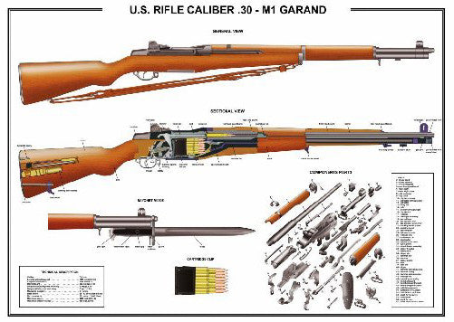 M1 Garand Rifle Diagram 11inx17in Mini Art Poster