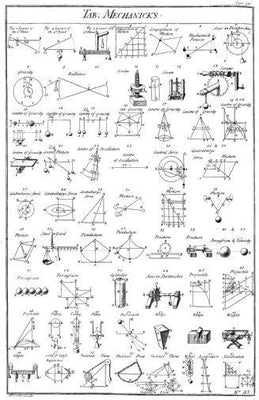 Table Of Mechanicks poster tin Metal Print Wall Art