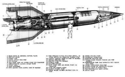 V2 Rocket Cutaway Metal Print 8in x 12in