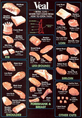 Veal Cuts Chart Metal Poster Choose Style The Poster Depot