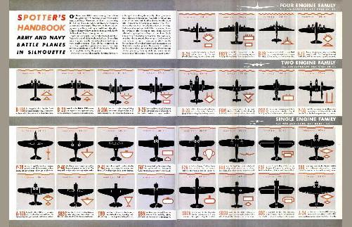 Wwii Aircraft Spotter Identification Art Metal Poster Wall Art 8in x 1 ...