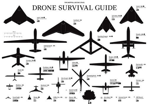 Drones Identification Chart Poster 24inx36in Poster The Poster Depot